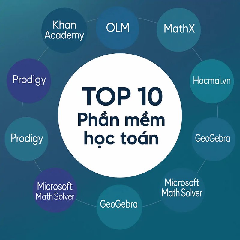 phan-mem-hoc-toan-hieu-qua-so-sanh-lua-chon-tot-nhat-2024-tusach-vn-4-1